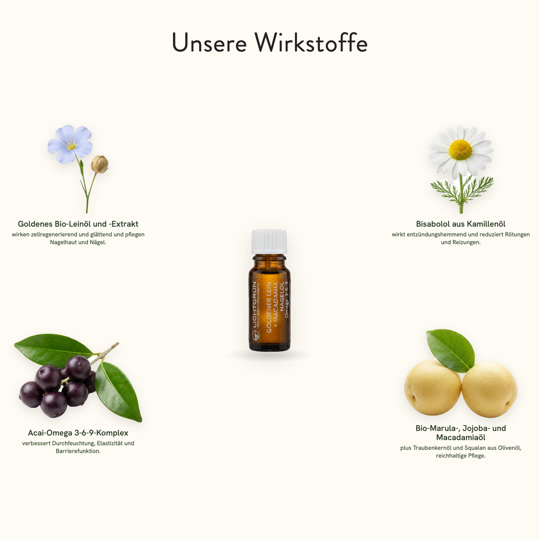 LICHTGRÜN Nagelöl Wirkstoffe